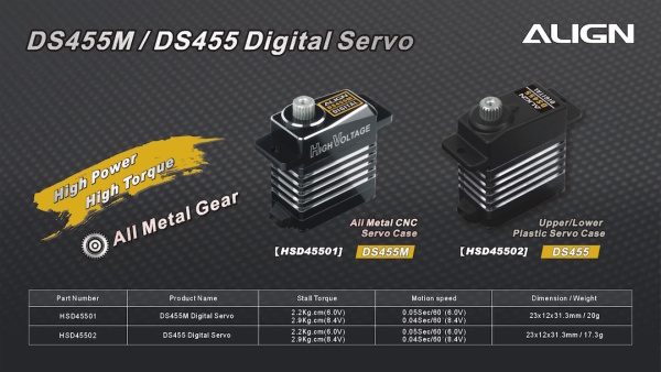 DS455 Digital Servo HSD45502 - Kliknutm na obrzek zavete